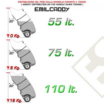EMILCADDY® 55 литров , для дизеля/бензина , ручной насос