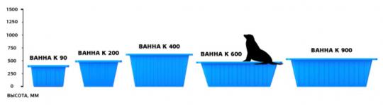 Ванна K 400 литров