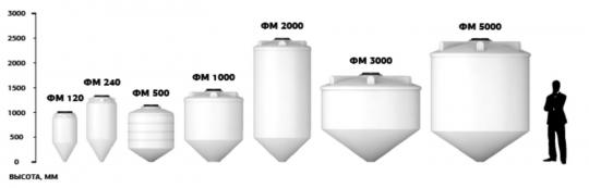 Емкость ФМ 1000 литров в обрешетке